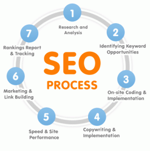 seo.graphic